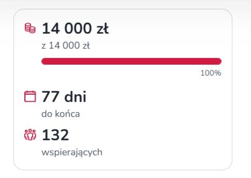 Zbiórka zakończona sukcesem! Dziękujemy!